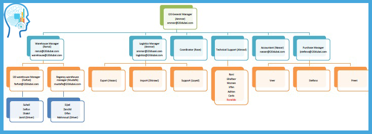 IT Business Analysis – GMH Solutions